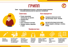 Информация по предупреждению и профилактики заболевания гриппом и ОРВИ,