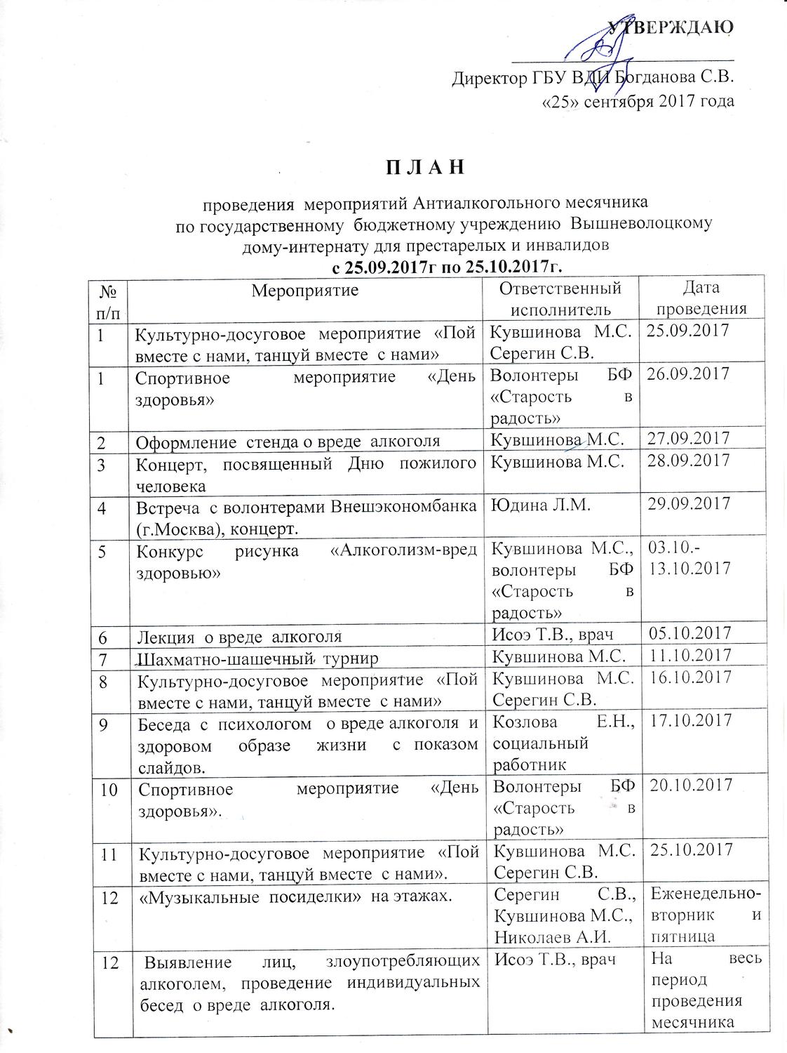 В Вышневолоцком доме-интернате для престарелых и инвалидов проводятся мероприятия по борьбе с алкоголизмом "Антиалкогольный месячник"
itemprop=