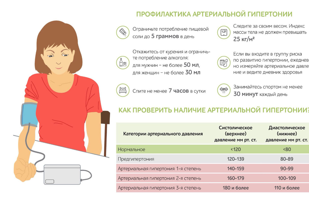 Неделя контроля артериального давления!
itemprop=