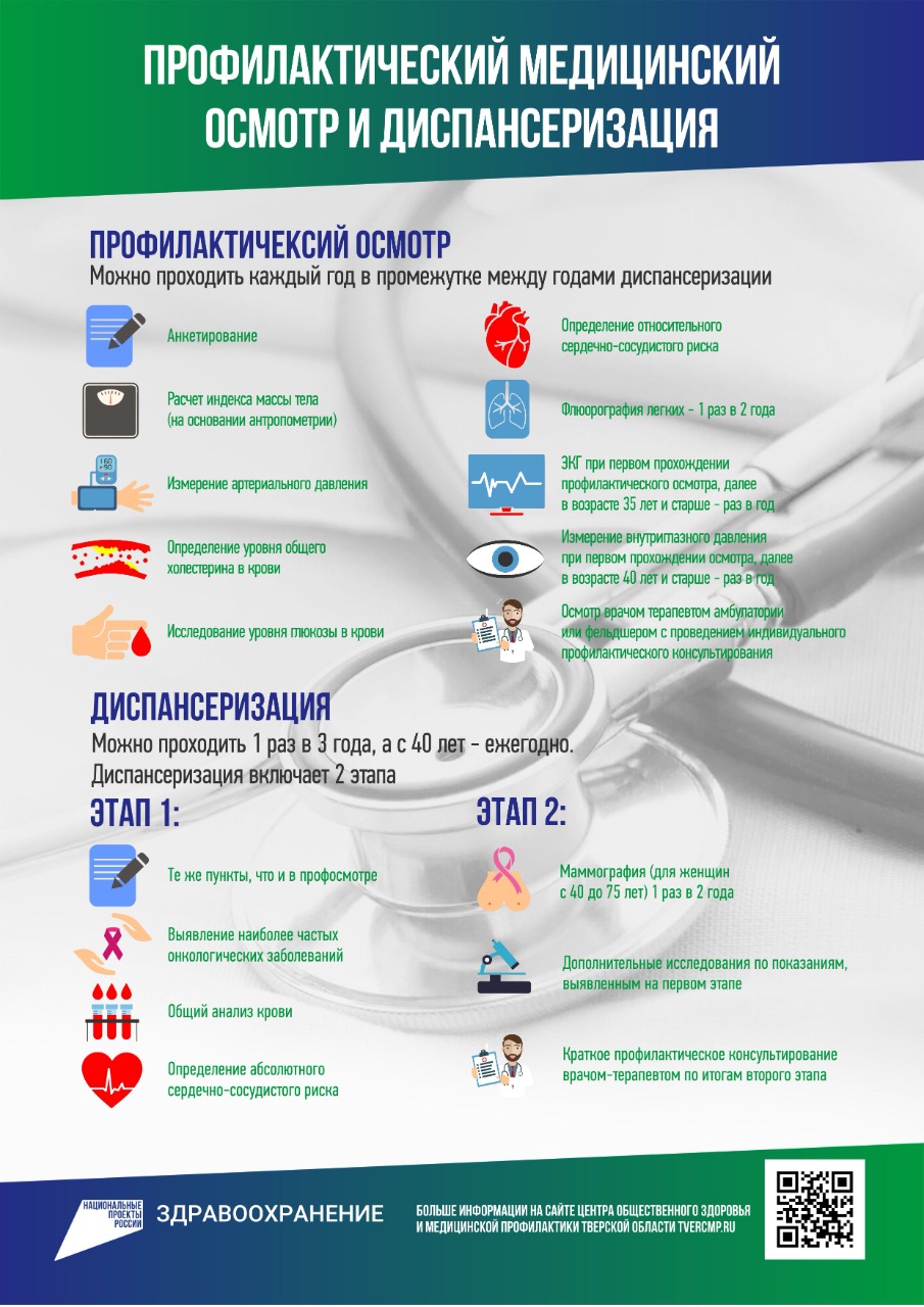 Профилактический медицинский осмотр и диспансеризация!
itemprop=