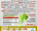 10-16 апреля - Неделя подсчёта калорий
