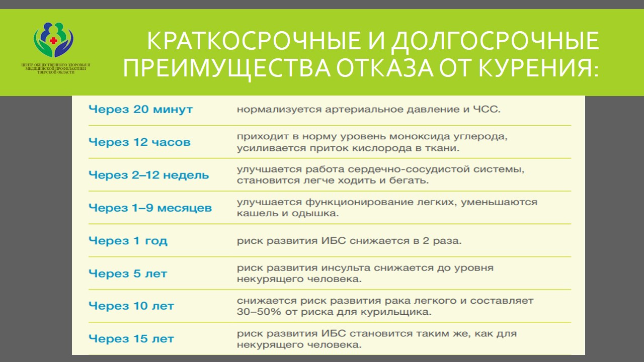 Всемирный день без табака 31 мая.
itemprop=