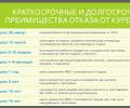Всемирный день без табака 31 мая.
