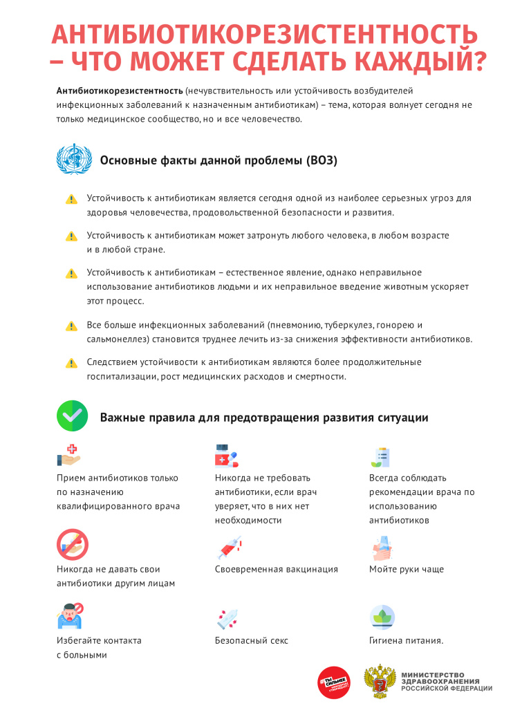 Неделя борьбы с антимикробной резистентностью (в честь Всемирной недели правильного использования противомикробных препаратов ).
itemprop=