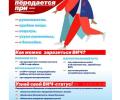 Неделя борьбы со СПИДом и информирования о венерических заболеваний (в честь Всемирного дня борьбы со СПИДом (1 декабря))

