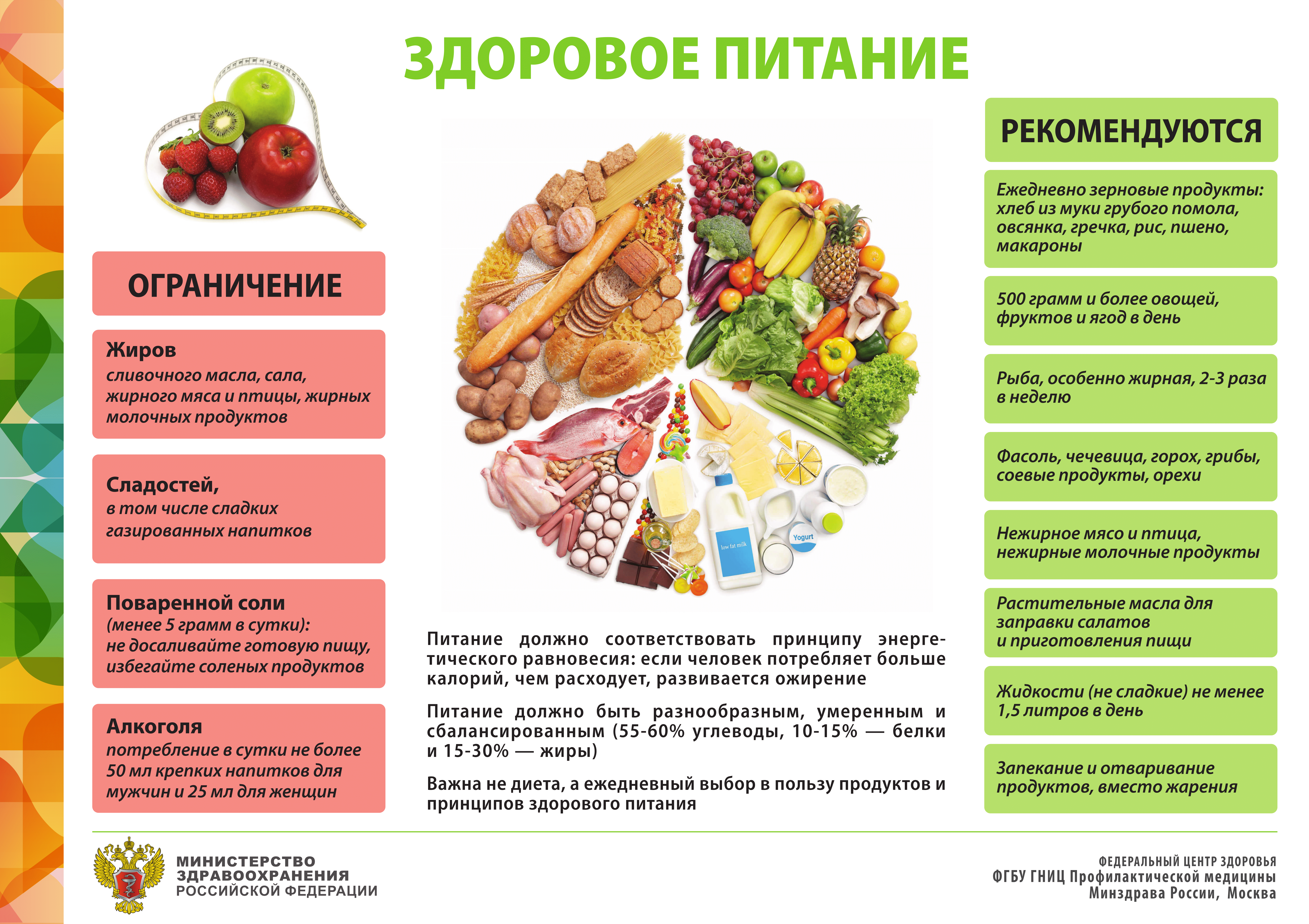 Неделя популяризации здорового питания
itemprop=