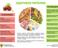 Неделя популяризации здорового питания
